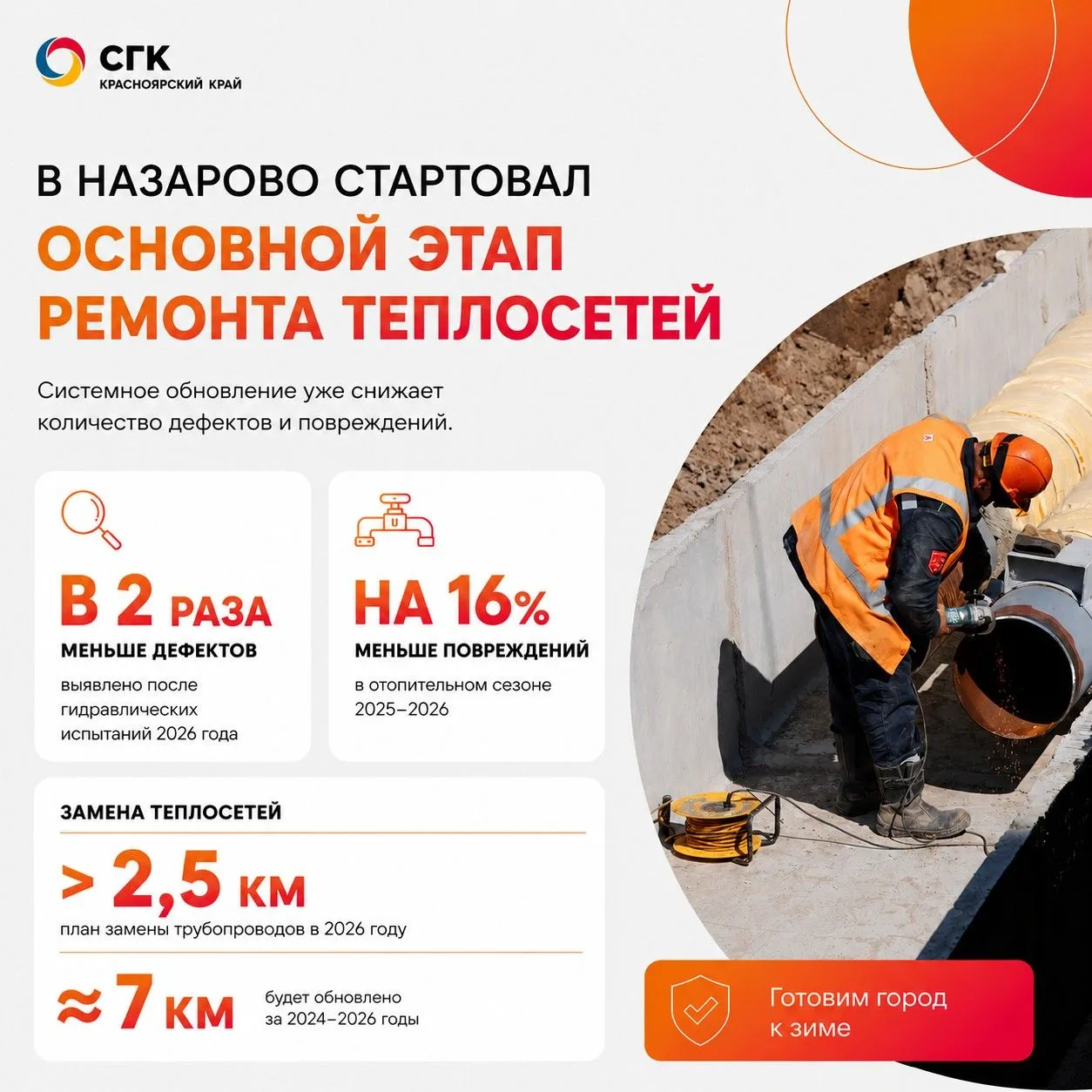 🚧 В Назарово стартовал основной этап ремонта теплосетей
 
За две недели специалисты Назаровской ГРЭ