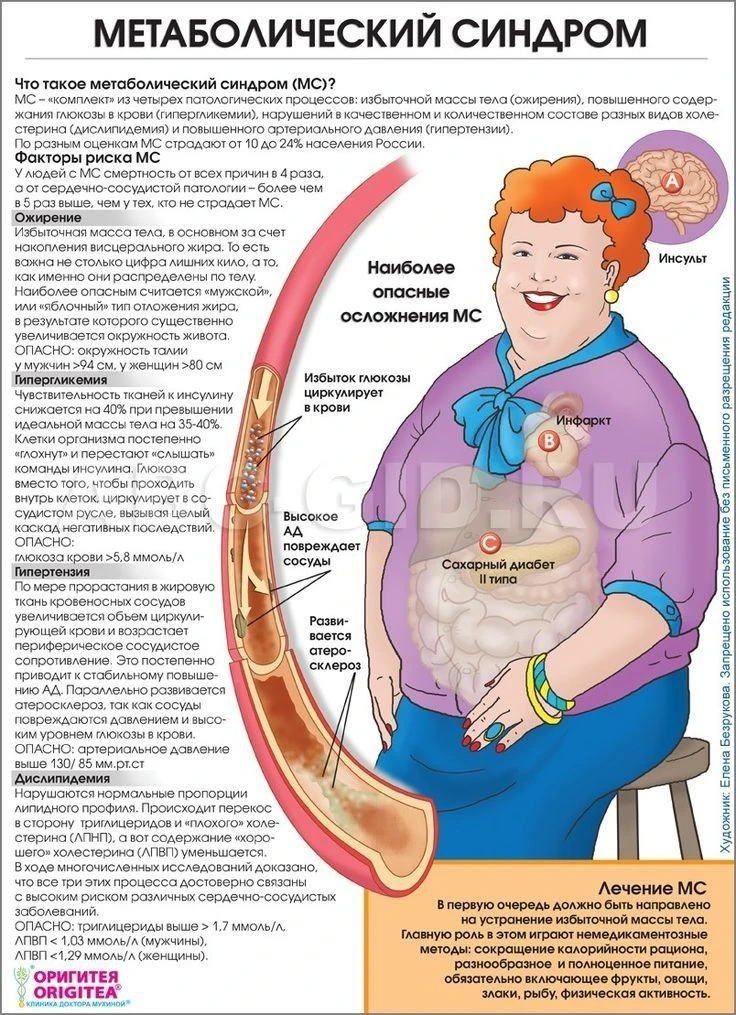 Метаболический синдром