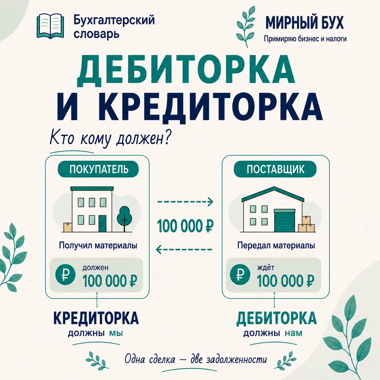 📖 Бухгалтерский словарь: дебиторка и кредиторка — кто кому должен?