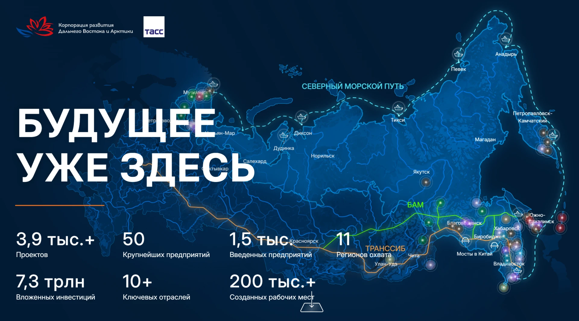 За последнее десятилетие на Дальнем Востоке и в Арктике появился каркас новой экономики...