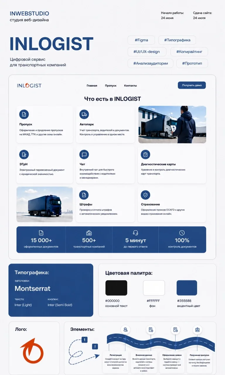 В работу поступил новый проект🧑‍💻