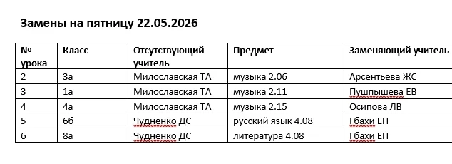 Замены на пятницу