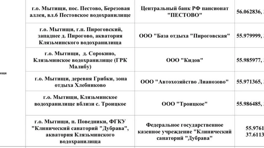 🏖 В Подмосковье открыли 90 пляжей для купания.

Больше всего зон для купания одобрено в Красногорск