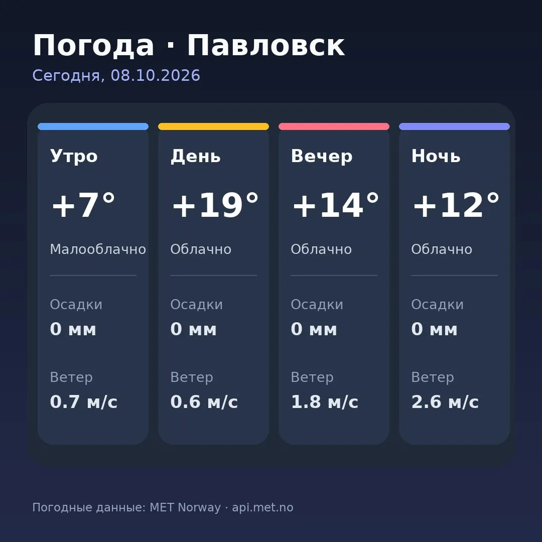 🥱 Доброе утро, Павловск!