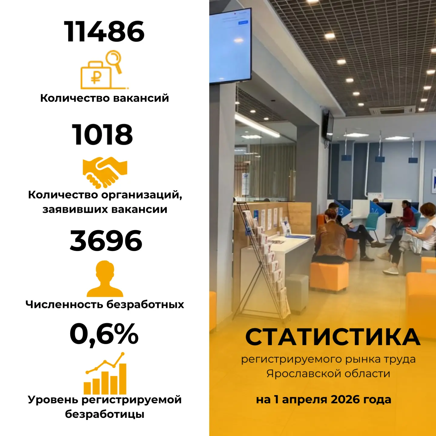 📈Регистрируемый рынок труда Ярославской области по состоянию на 1 апреля 2026 года