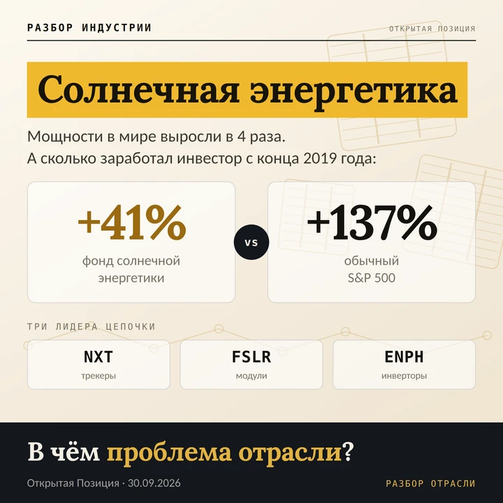 Мощности солнечной энергетики в мире выросли вчетверо с конца 2019 года. Вложение в отр...