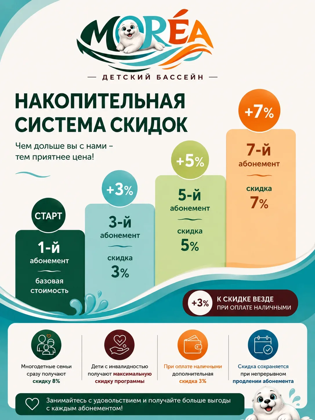 Дорогие родители, у нас появилась накопительная система скидок 💙Чем дольше вы с нами —...