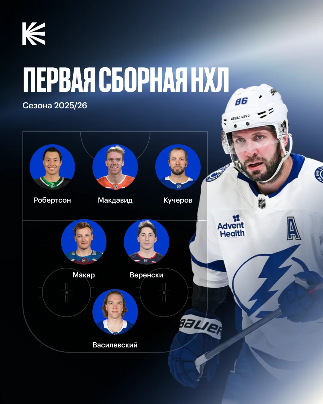 🏒🇷🇺 И тут два россиянина в списке лучших!

Наши парни из «Тампы» не только собрали индивидуальные