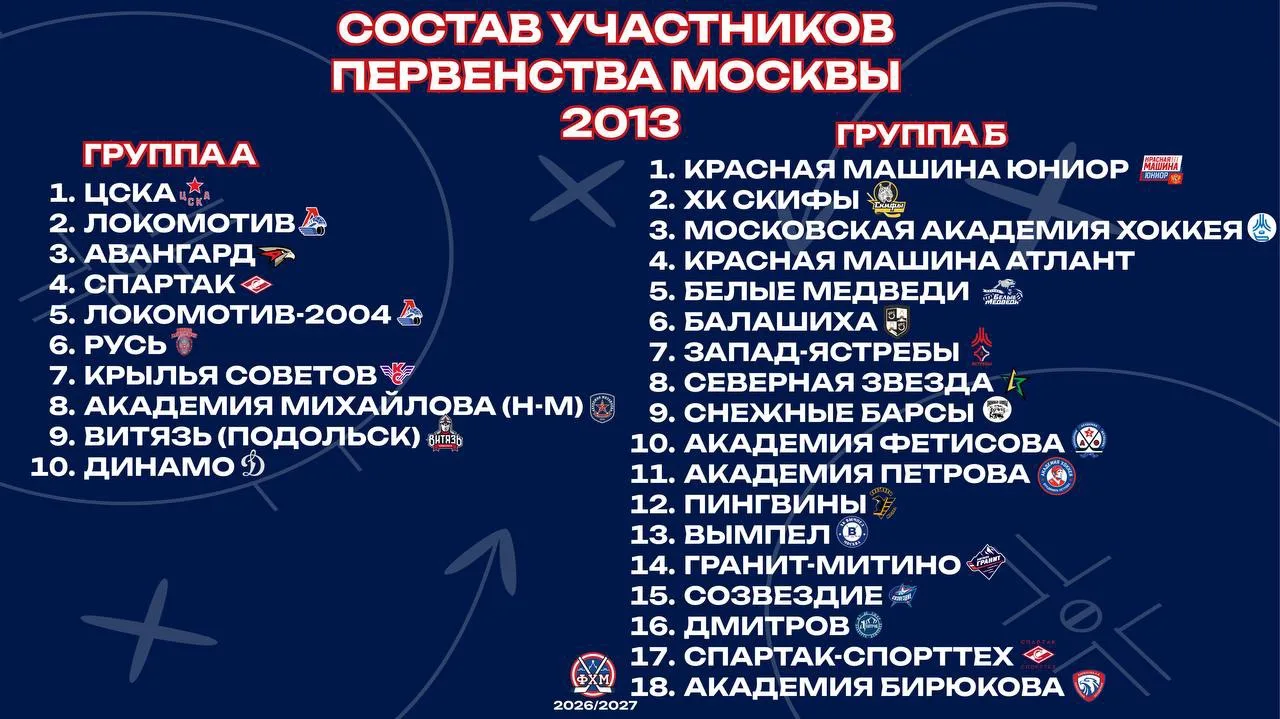 Вашему вниманию – все команды Первенства Москвы по 2013 году.
 
В предстоящем сезоне в группе А за п