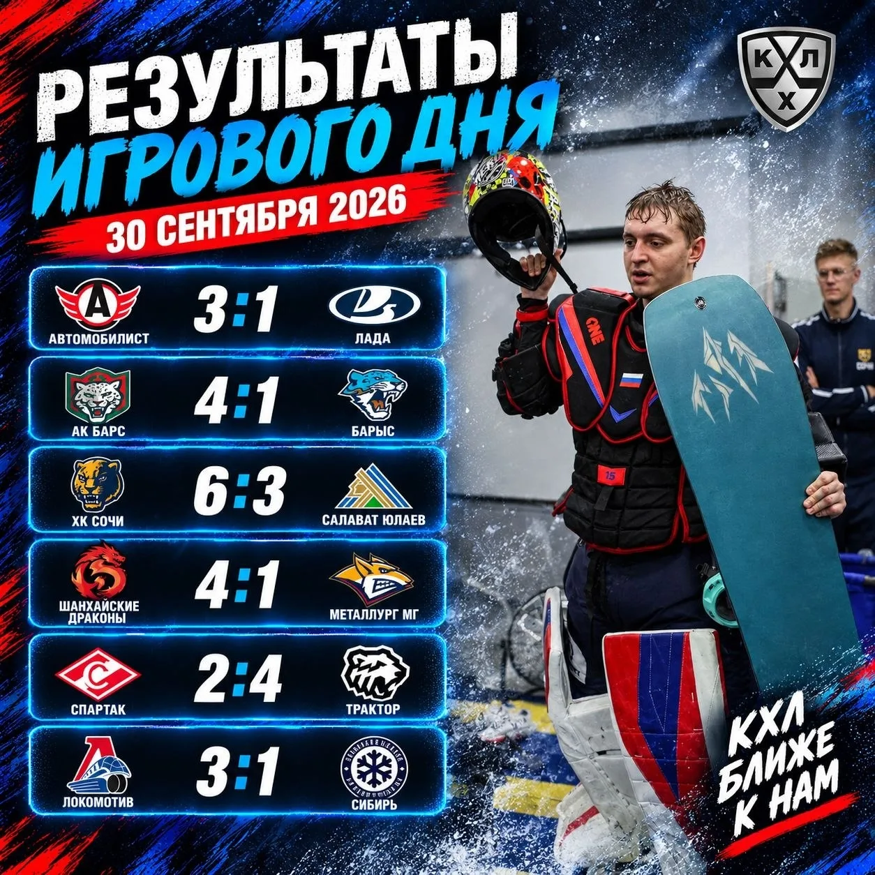 💬🏒 ДАЙДЖЕСТ РЕГУЛЯРКИ #25