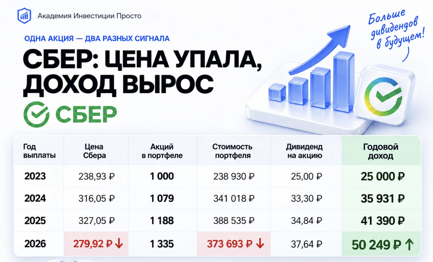 Растёт или платит?