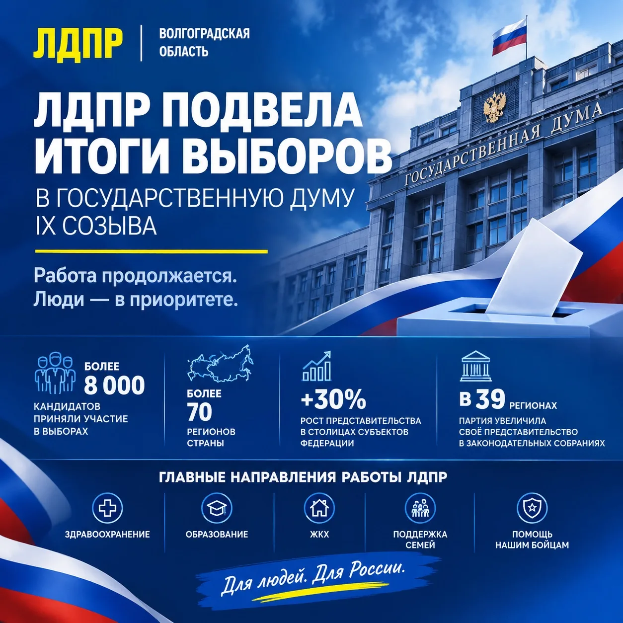 МЫ ПОДВОДИМ ИТОГИ ВЫБОРОВ в Государственную Думу IX созыва👇