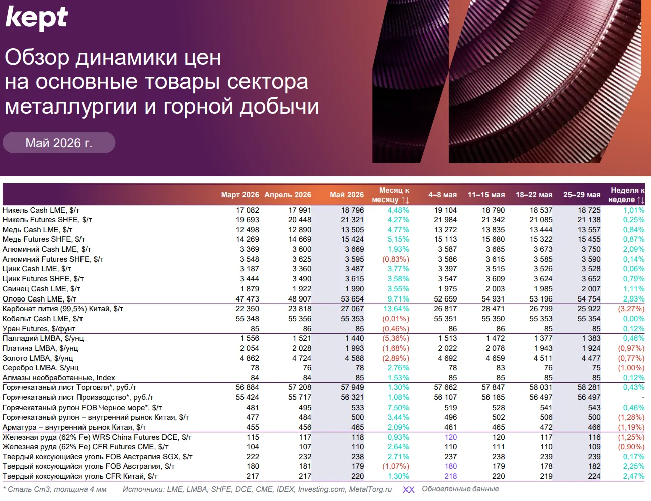 Рынок ожидает, что алмазная отрасль оттолкнулась от дна — аналитический обзор Kept @economykanews