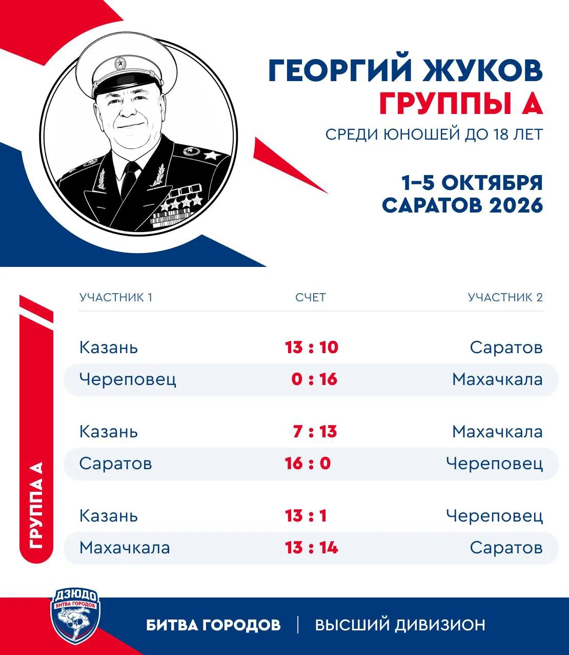 Результаты 2️⃣ дня соревнований в Саратове!