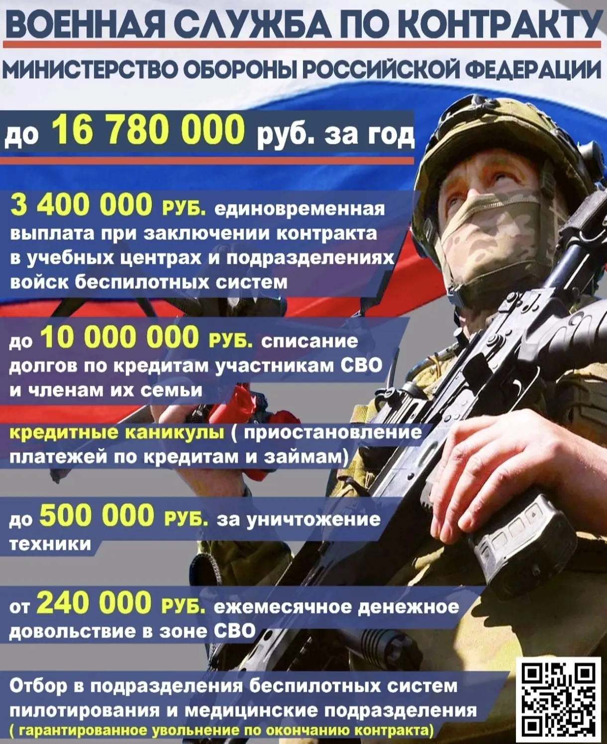 ВОЕННАЯ СЛУЖБА ПО КОНТРАКТУ.
