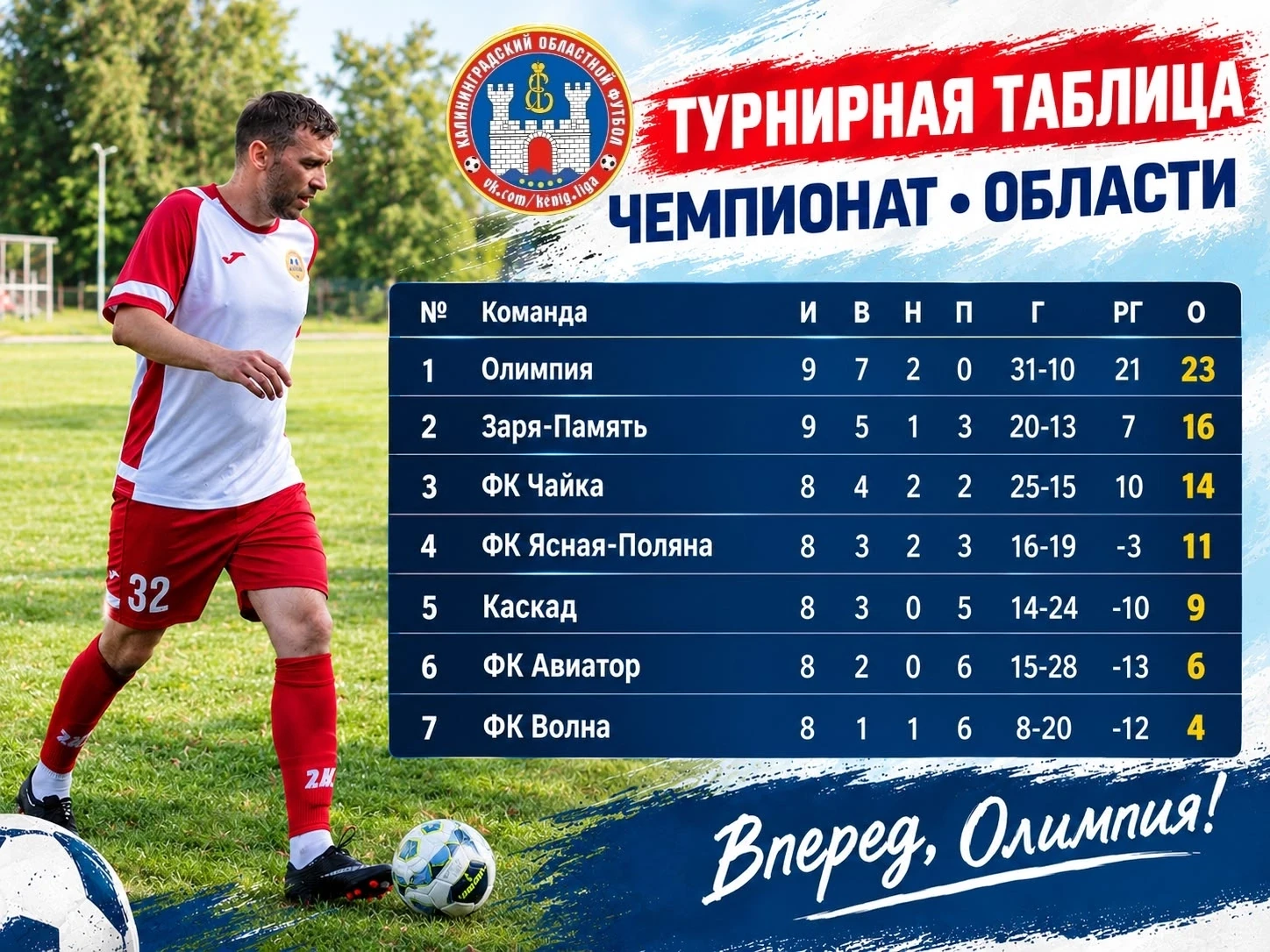 ⚽ «Олимпия» — «Волна» 1:0