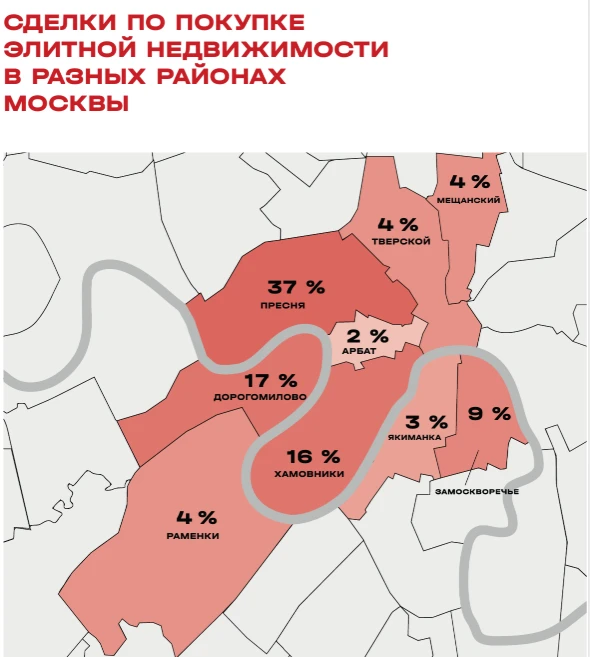 2/3 сделок с элитной недвижимостью в Москве совершают в «золотом треугольнике»