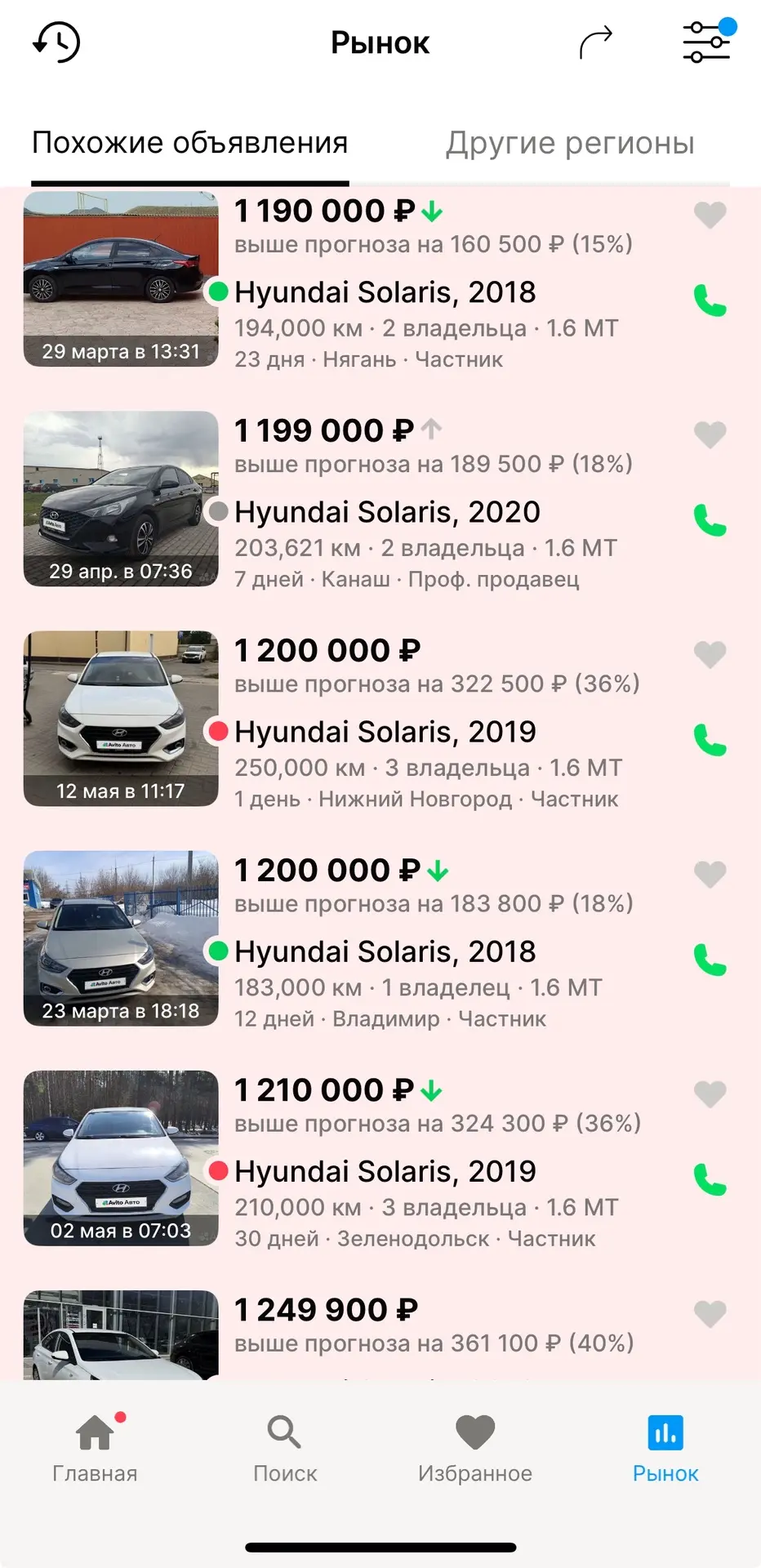 История продаж ☝🏻 

За 1.2 млн ₽ авто аналогичные нашему продаются за 10-15 дней. 

Цена 995.000₽ �