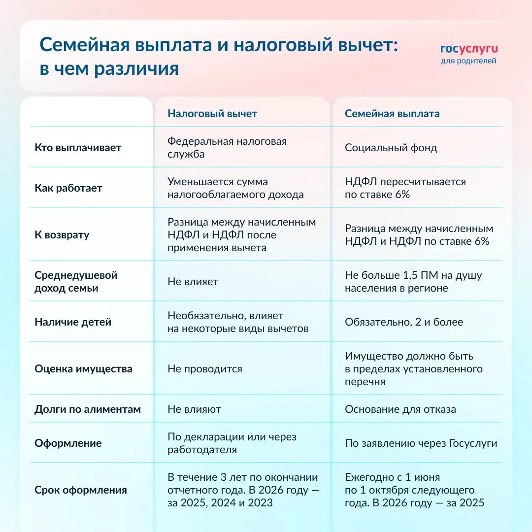📝 Чем семейная выплата отличается от налогового вычета