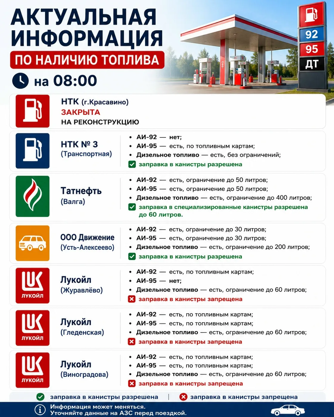 Актуальная информация по наличию топлива на 08:00👆