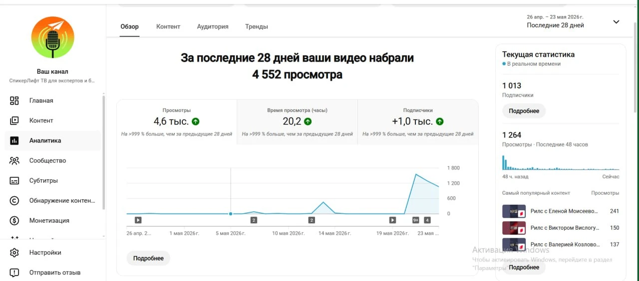 Количество просмотров подкастов у участников СпикерЛифт ТВ растёт.