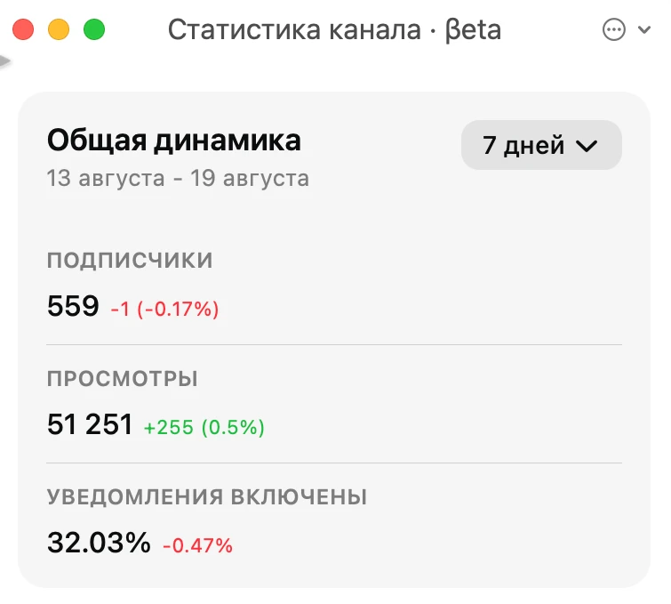 В MAX появилась статистика каналов. И пока это скорее разочарование 🤦‍♂️