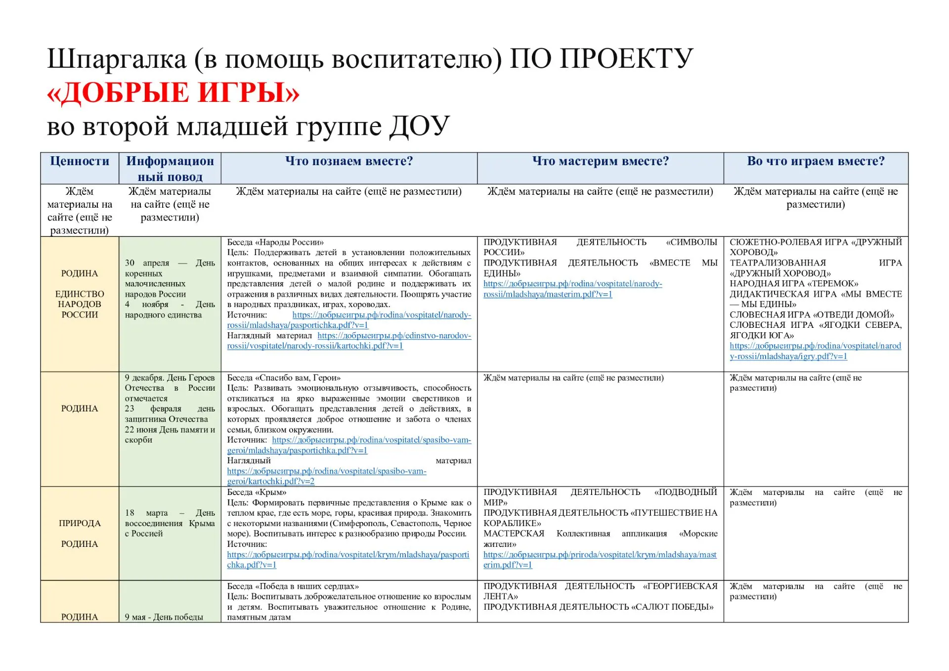 📋 Шпаргалки по проекту «Добрые игры» для воспитателей ДОУ