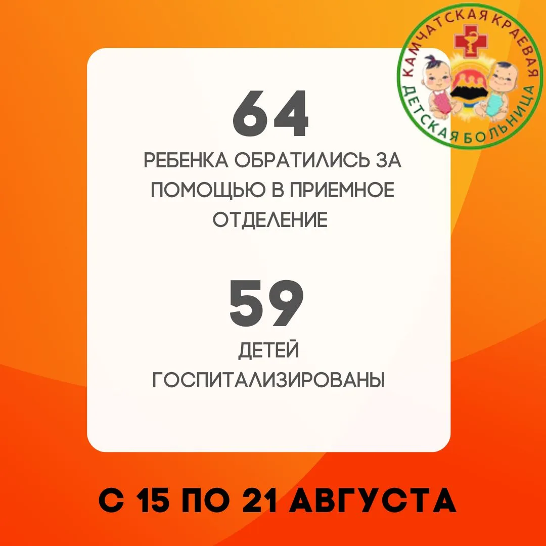 Камчатская краевая детская больница в цифрах ❤️