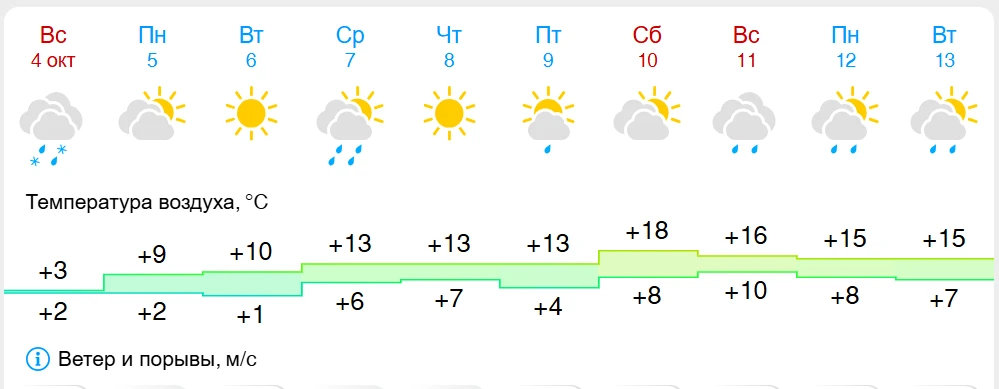 В Татарстан снова идет теплая погода 🌞 Выключайте отопление)
