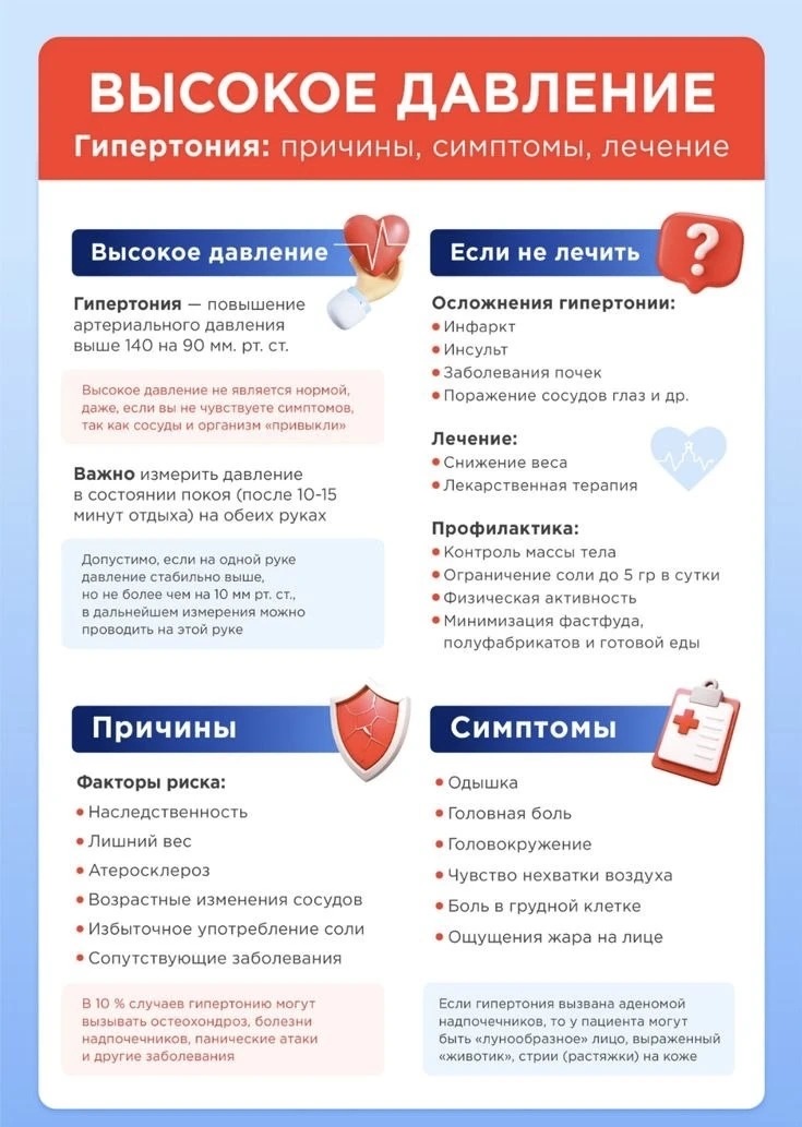 🩸 НЕДЕЛЯ БОРЬБЫ С АРТЕРИАЛЬНОЙ ГИПЕРТОНИЕЙ: ЗДОРОВЬЕ СЕРДЦА ДЛЯ ДЕТЕЙ И ВЗРОСЛЫХ! 🩸  Привет, друзья!