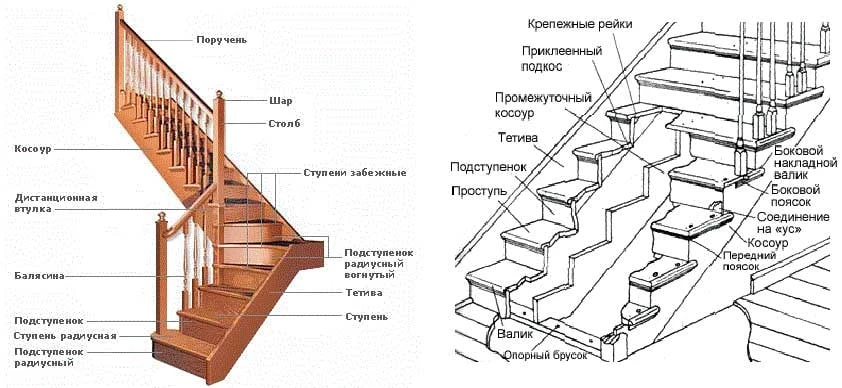 Изображение 5 к публикации «Построим свой дом | Строительство своими руками»