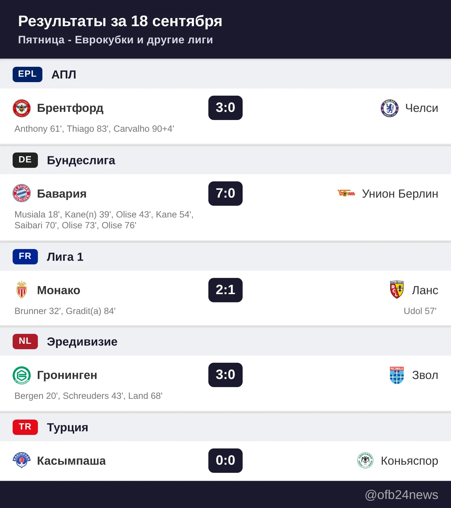 Матчи за 18 сентября