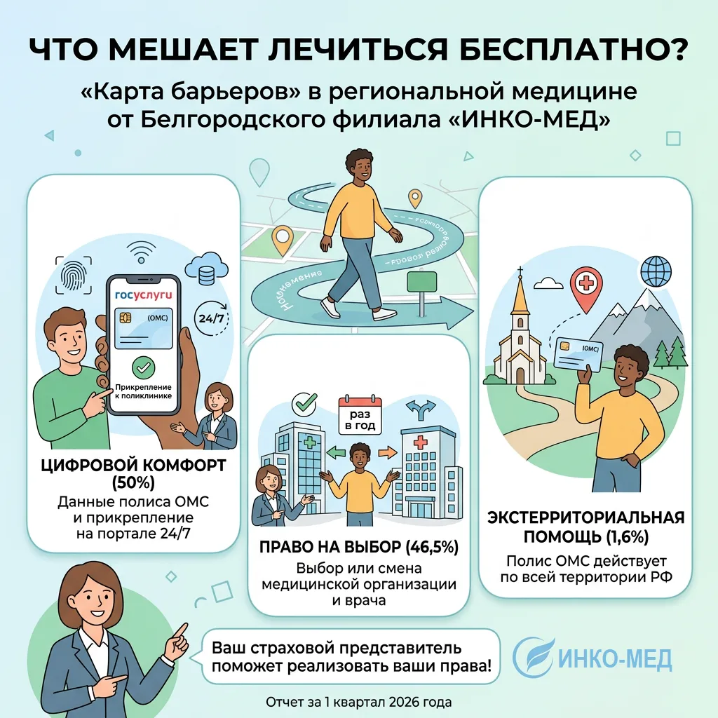 Белгородский филиал «ИНКО-МЕД» представил отчет о работе службы страховых представителе...