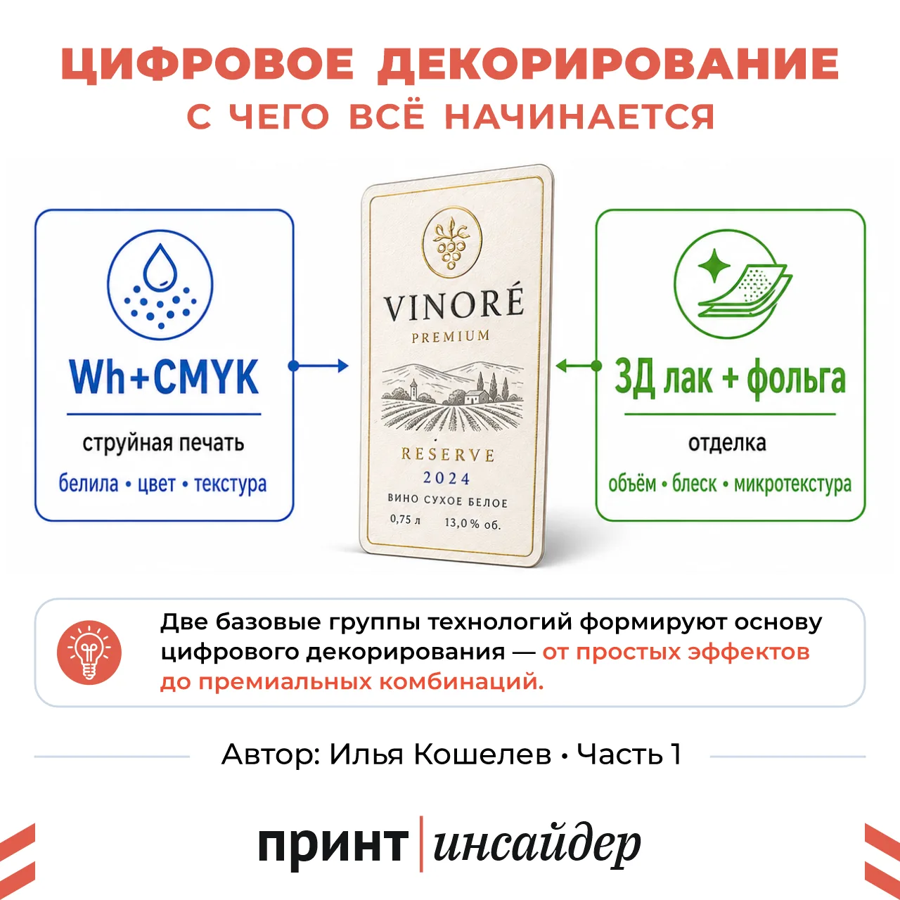 Цифровое декорирование: зачем типографии нужна методология