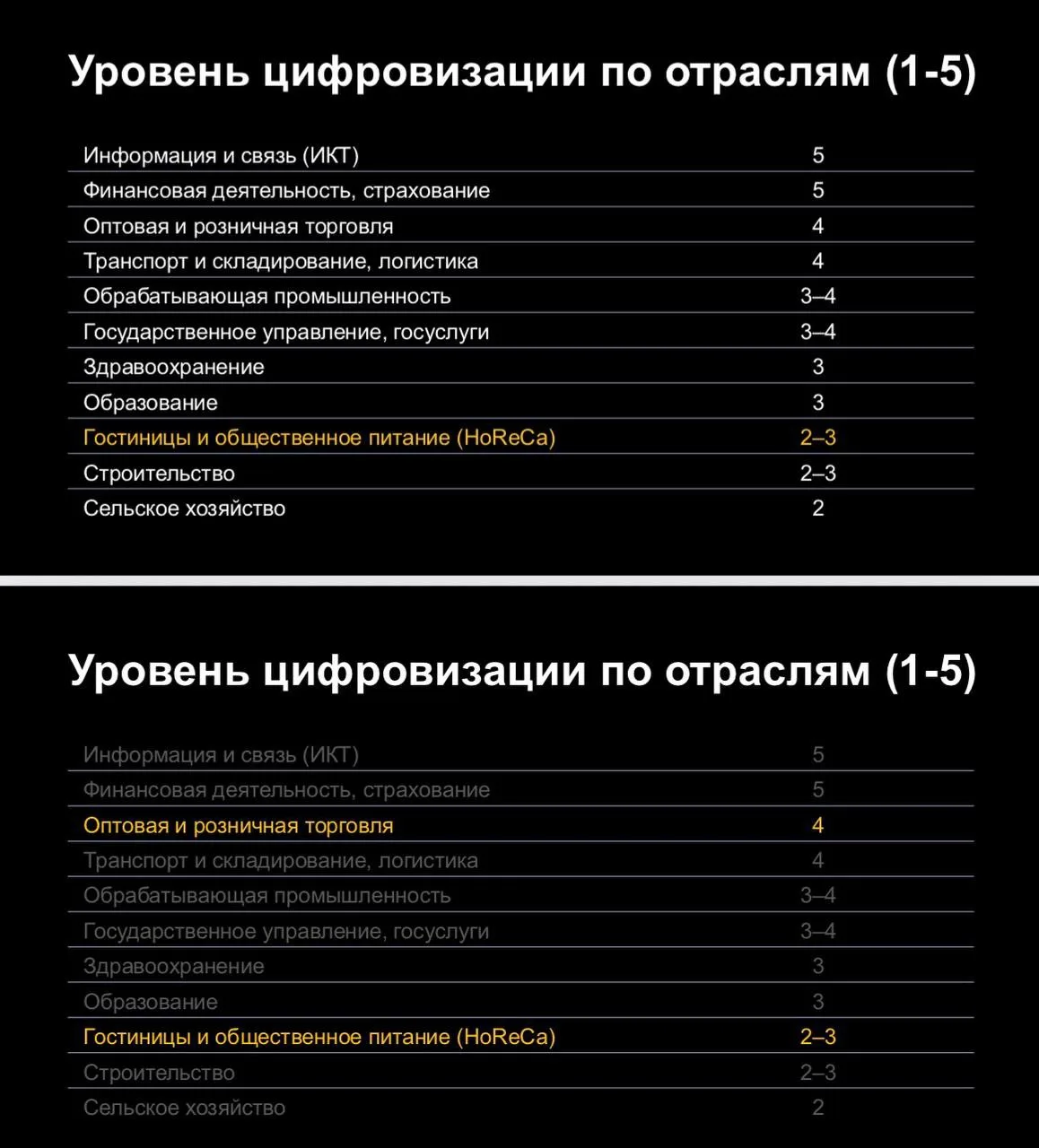 🌶 Сегодня конкурент ресторана находится на первом этаже жилого дома, продавая одноврем...