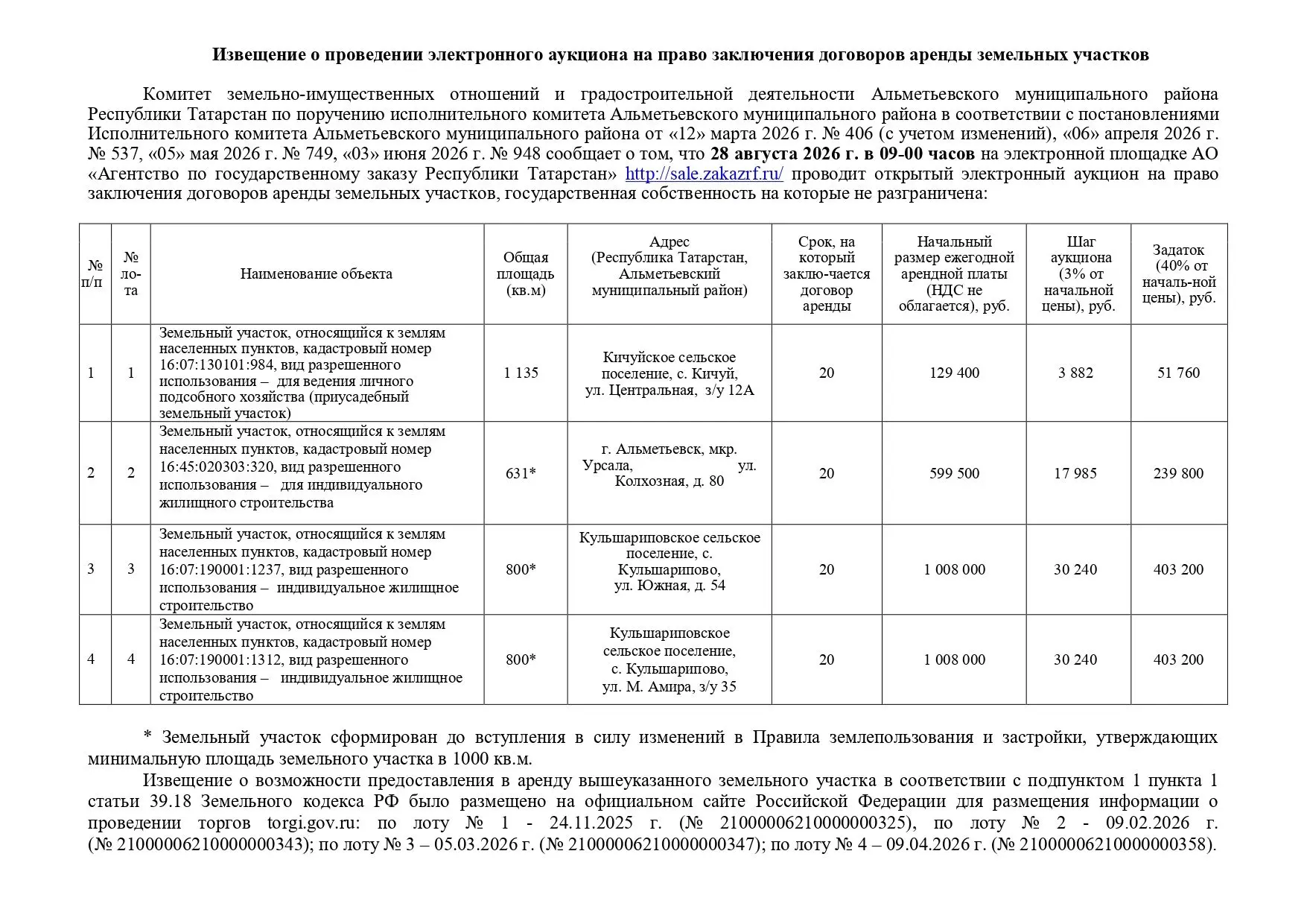 Медиа публикации