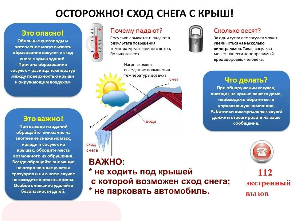 Памятка «О мерах безопасности при сходе снега с крыш».    Уважаемые родители (законные представители