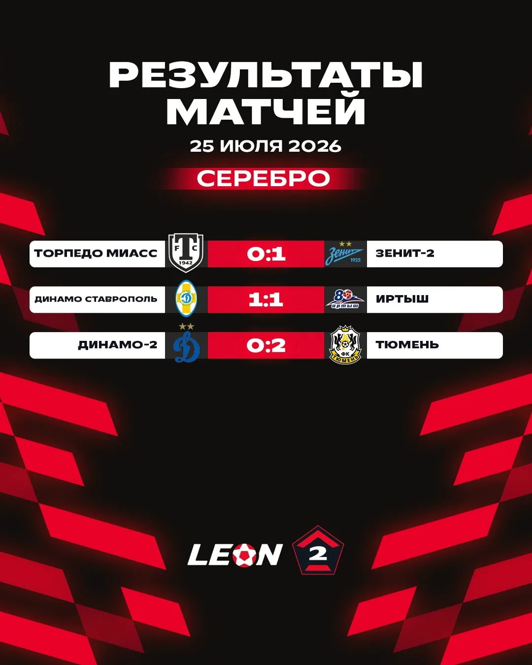 🥅☄️ В дивизионе "Серебро" LEON Второй лиги "А" состоялся второй тур. Для футбольного клуба "Тюмень"