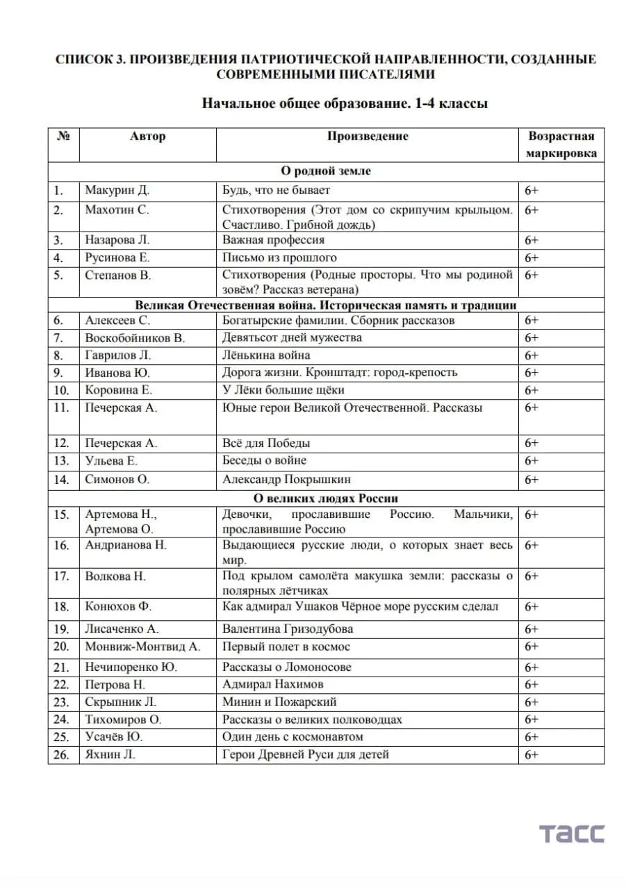Список официальной патриотической литературы 🙏🏻