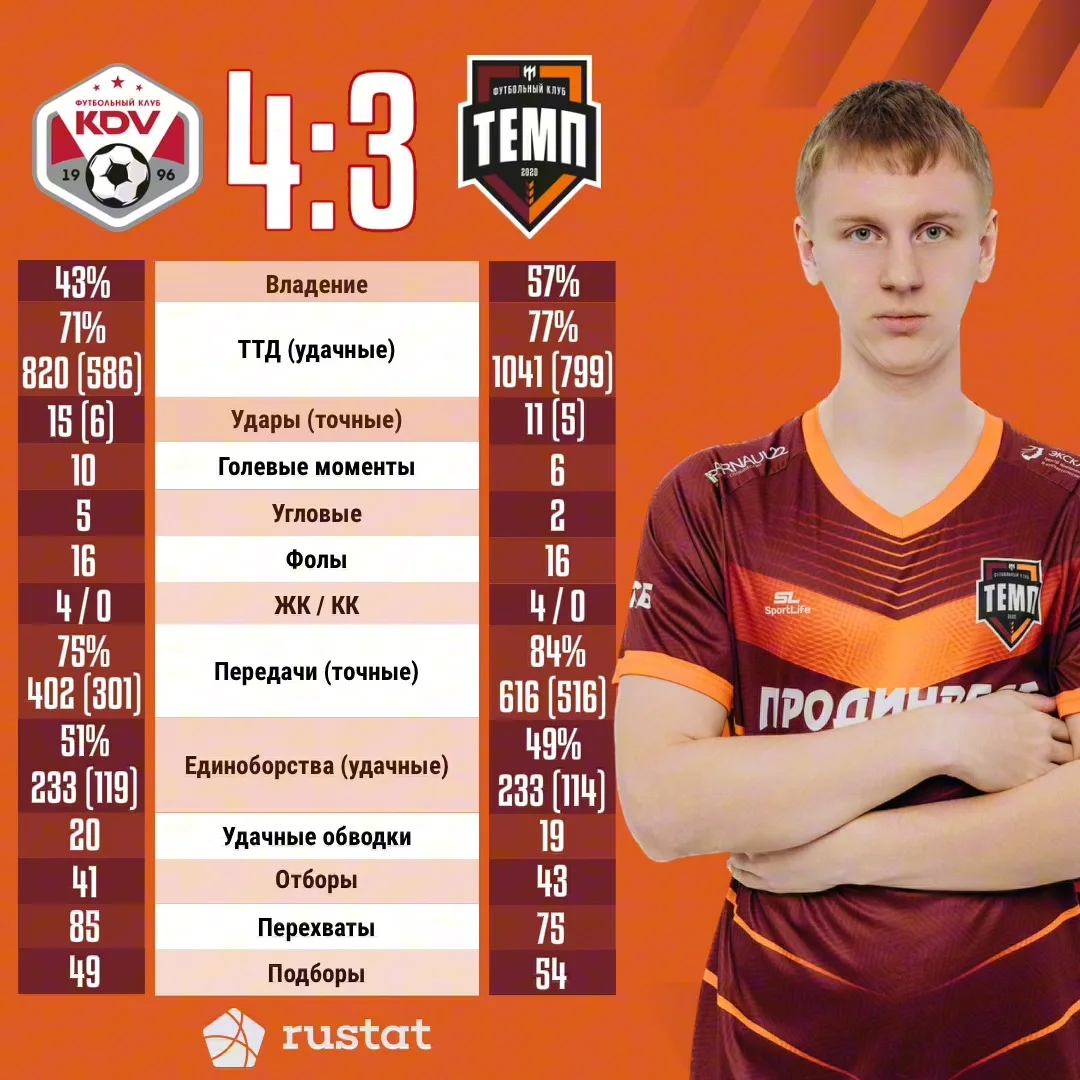 📊 Цифры и факты. Матч против «КДВ-2»