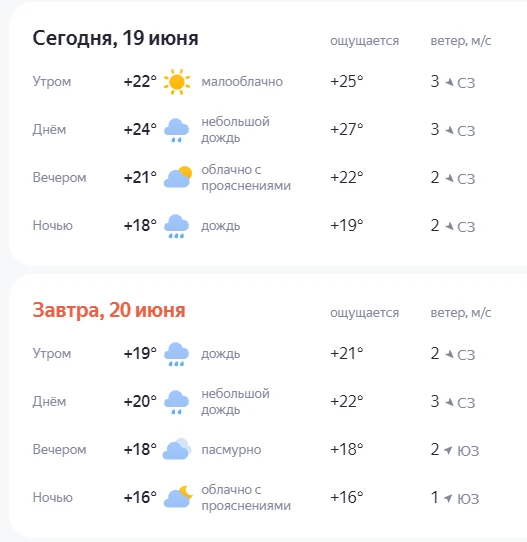 Прогноз погоды по Кочубеевскому округу и городу Невинномысску. В ночь на субботу ожидается дождь. Та
