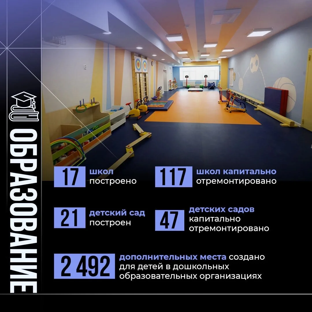 Развитие системы образования в Белгородской области обсудили на отчётно-программном фор...