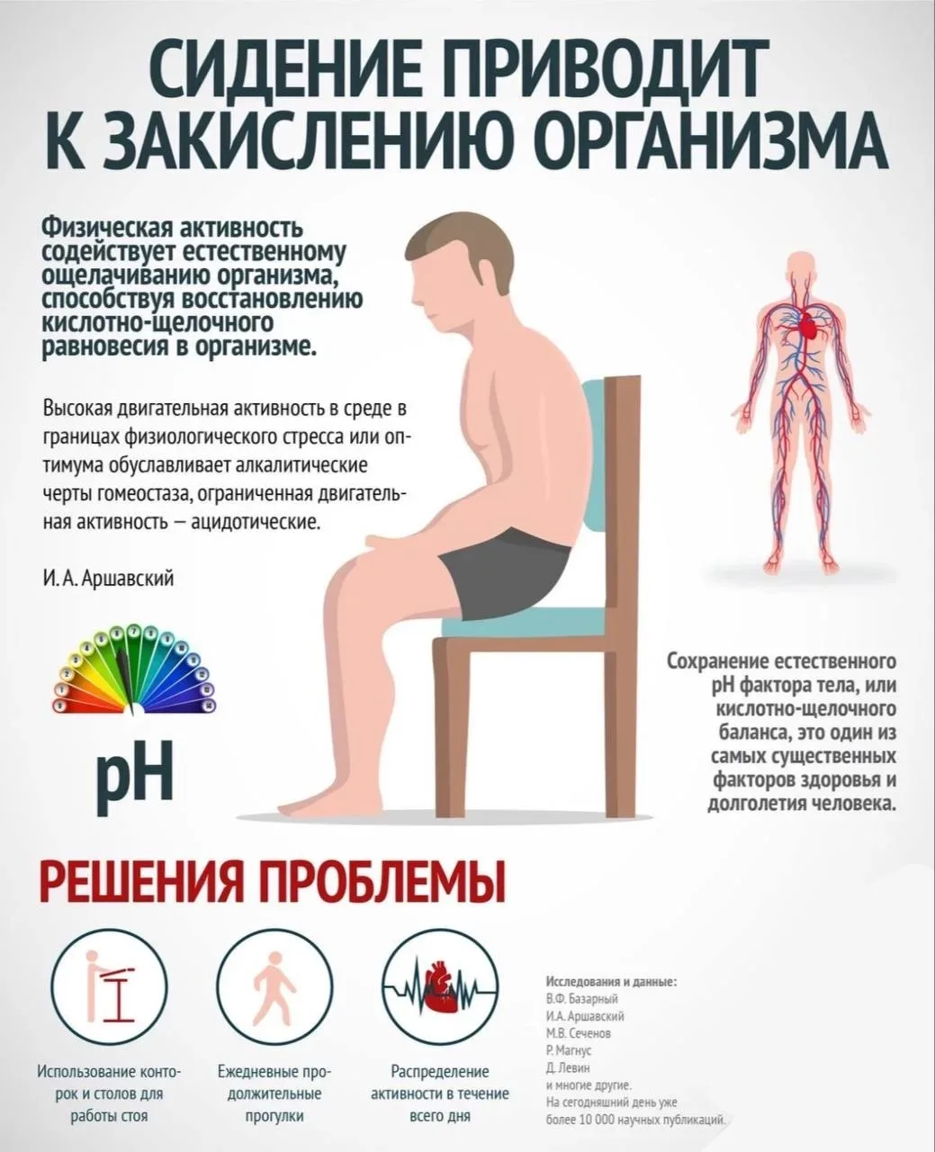 🚶‍♂️ Почему важно меньше сидеть?