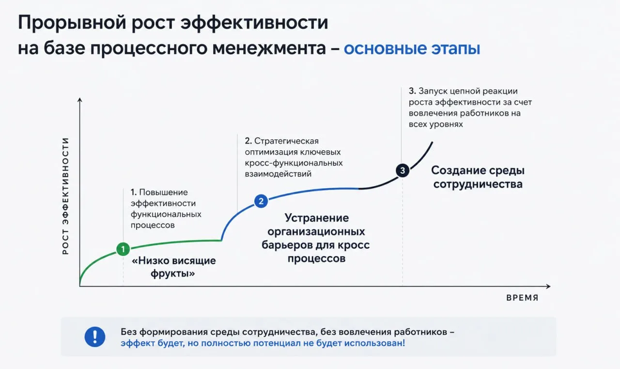 «У вас нет проблем с эффективностью. У вас проблема с тем, что вы остановились на перво...