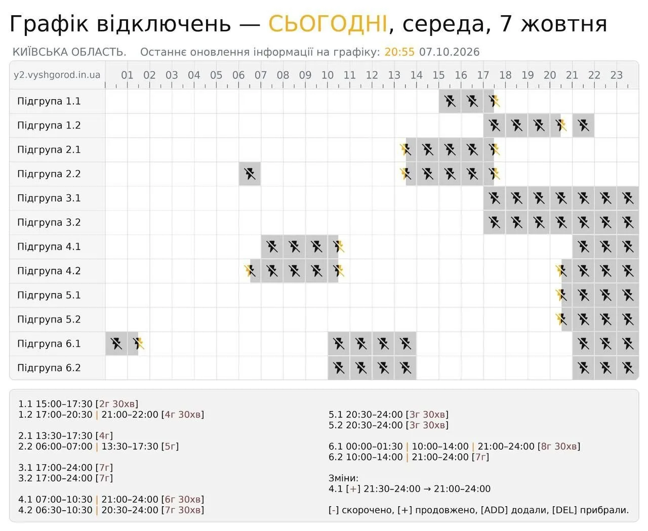 Две трети Киевской области будут без света с 21:00 до полуночи, следует из обновленного...