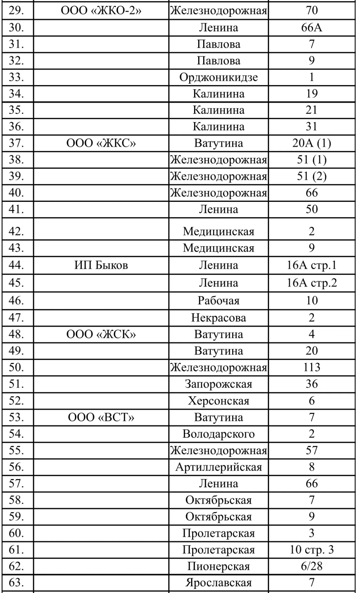 ❗️Вниманию жителей Чапаевска: перечень адресов, по которым расположены укрытия