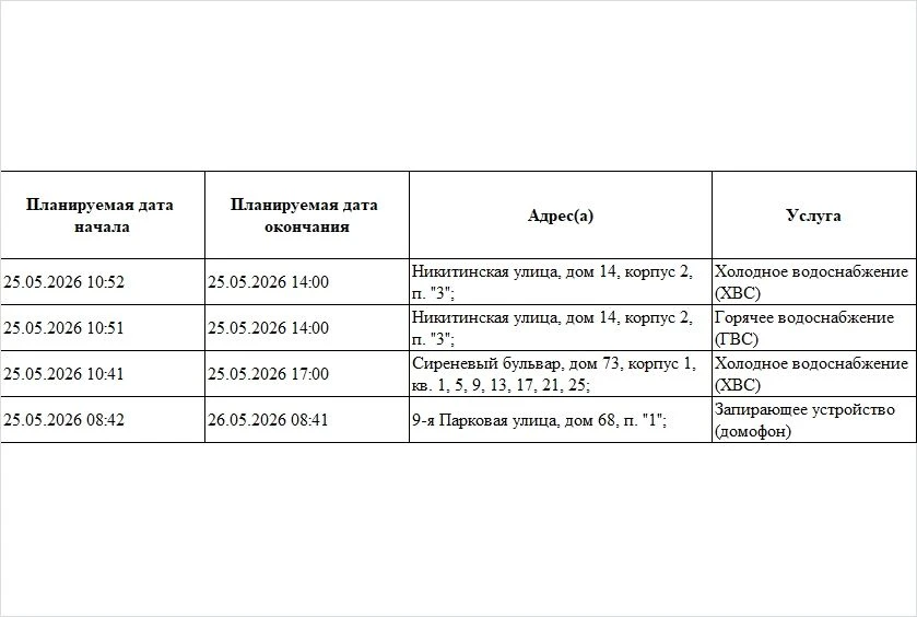 ❗️Уважаемые жители!
