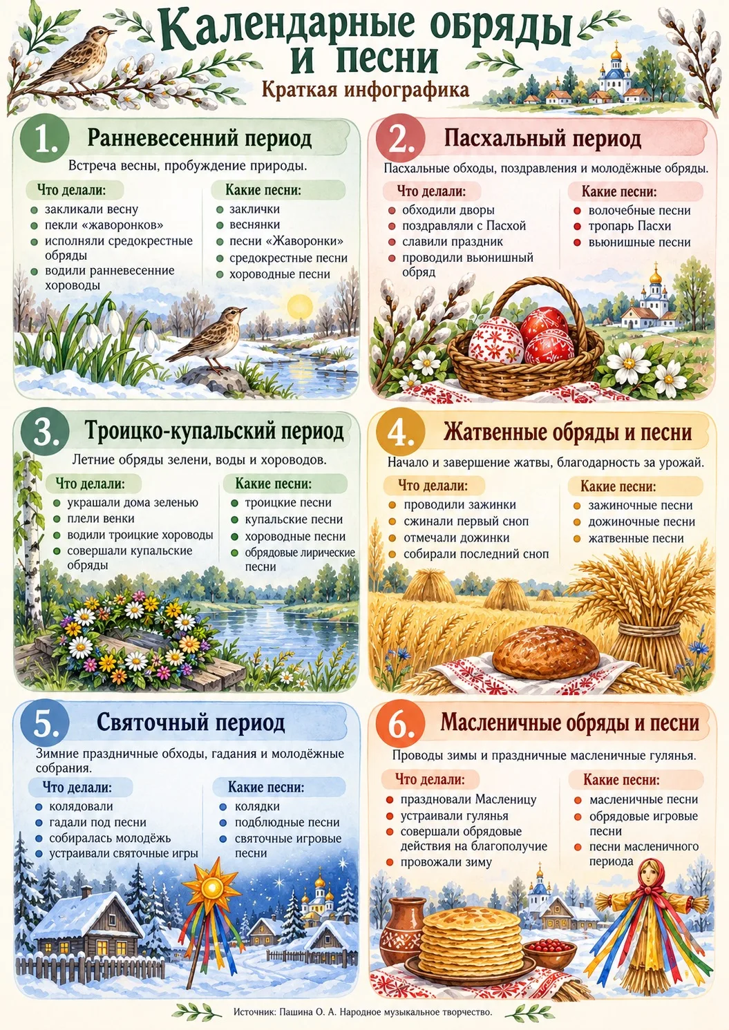 Скоро в 7 классе календарный фольклор - пригодится инфографика 🤌🏻
