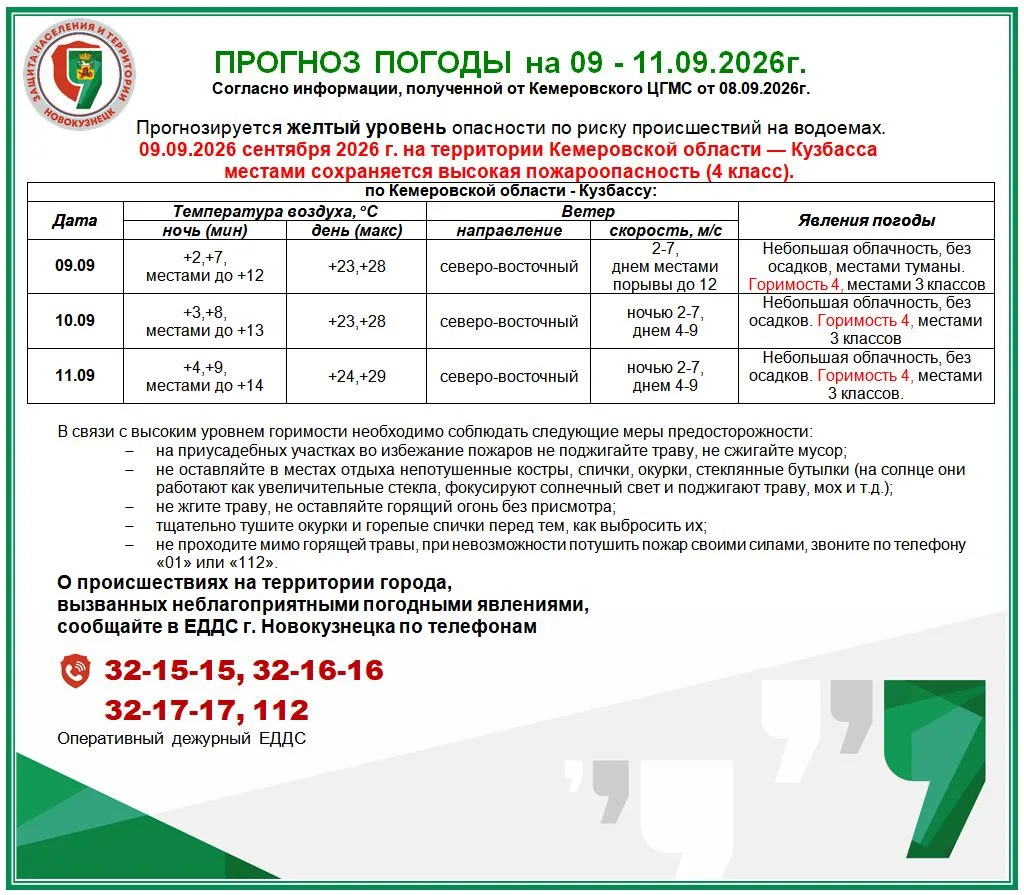 Прогноз возможной обстановки с рекомендациями на 09 - 11.09.2026