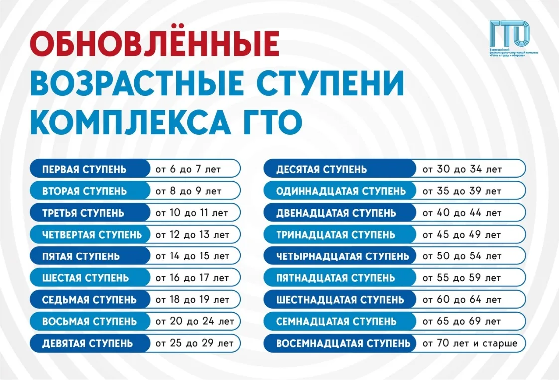 Возрождение программы ГТО